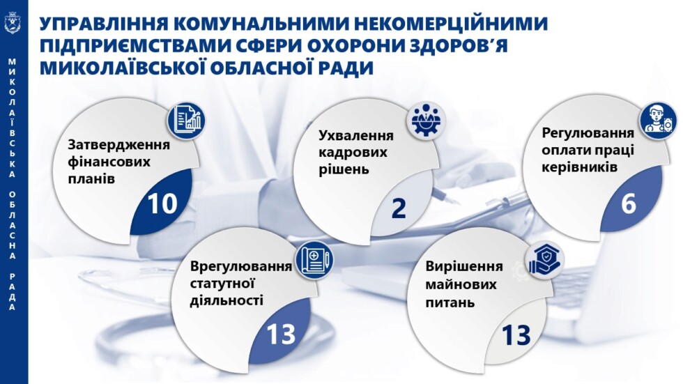 Звіт голови обласної ради за 2025 рік-І кв.2026 року