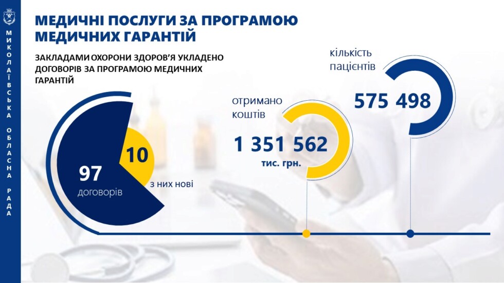 Звіт голови обласної ради за 2025 рік-І кв.2026 року
