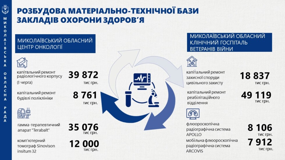 Звіт голови обласної ради за 2025 рік-І кв.2026 року