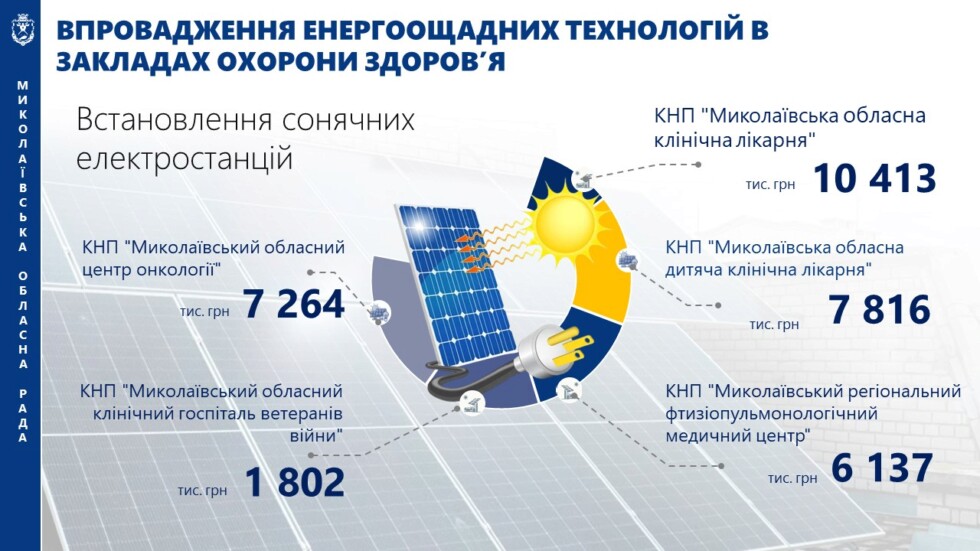 Звіт голови обласної ради за 2025 рік-І кв.2026 року