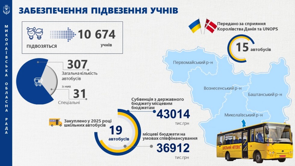 Звіт голови обласної ради за 2025 рік-І кв.2026 року