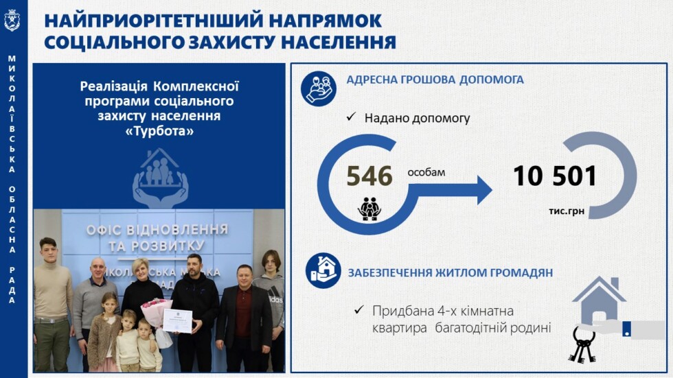 Звіт голови обласної ради за 2025 рік-І кв.2026 року