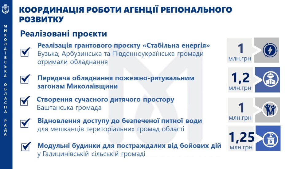Звіт голови обласної ради за 2025 рік-І кв.2026 року