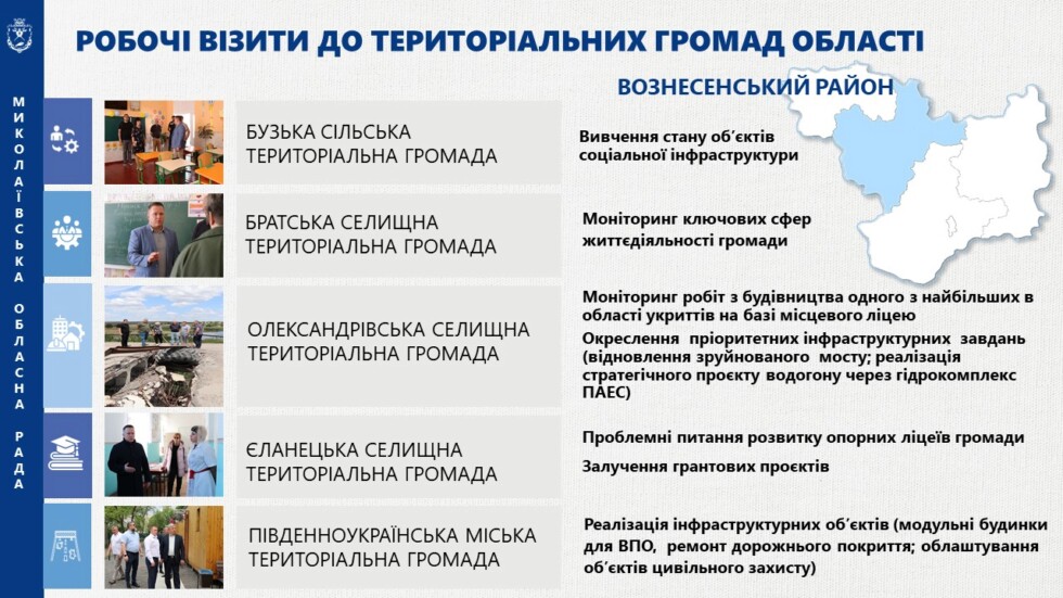 Звіт голови обласної ради за 2025 рік-І кв.2026 року