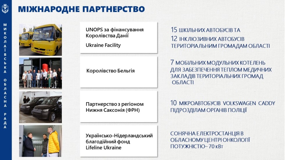 Звіт голови обласної ради за 2025 рік-І кв.2026 року