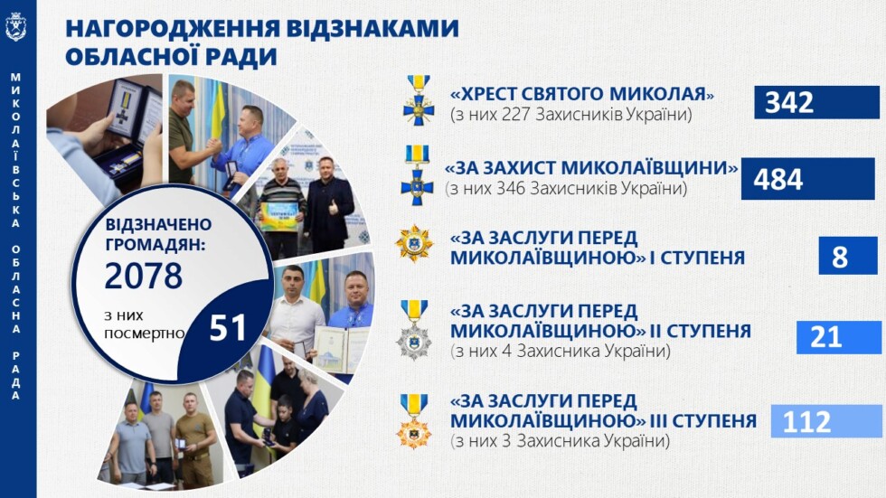 Звіт голови обласної ради за 2025 рік-І кв.2026 року