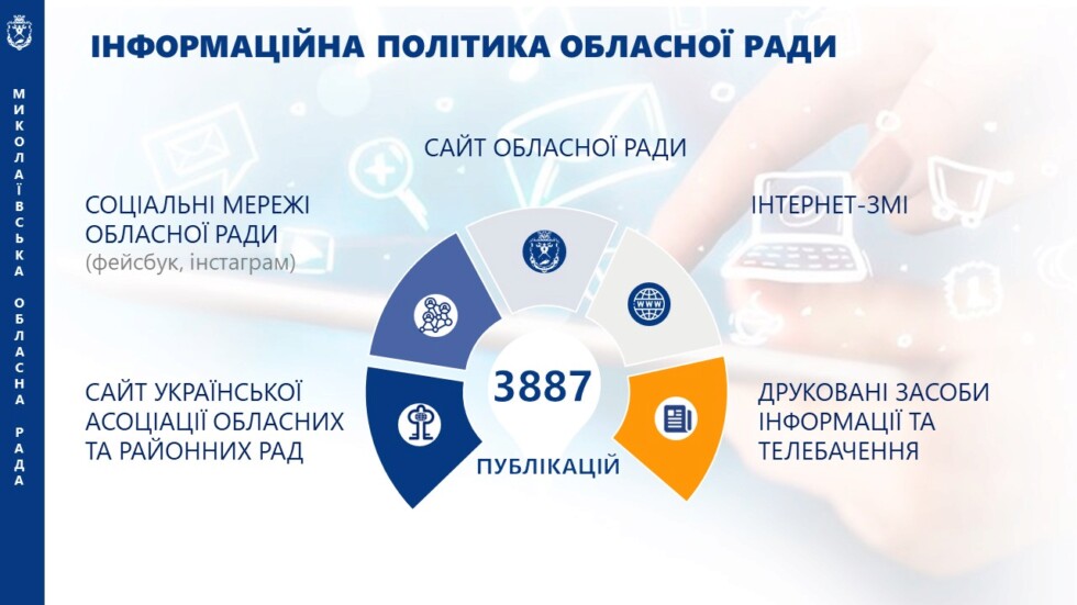 Звіт голови обласної ради за 2025 рік-І кв.2026 року
