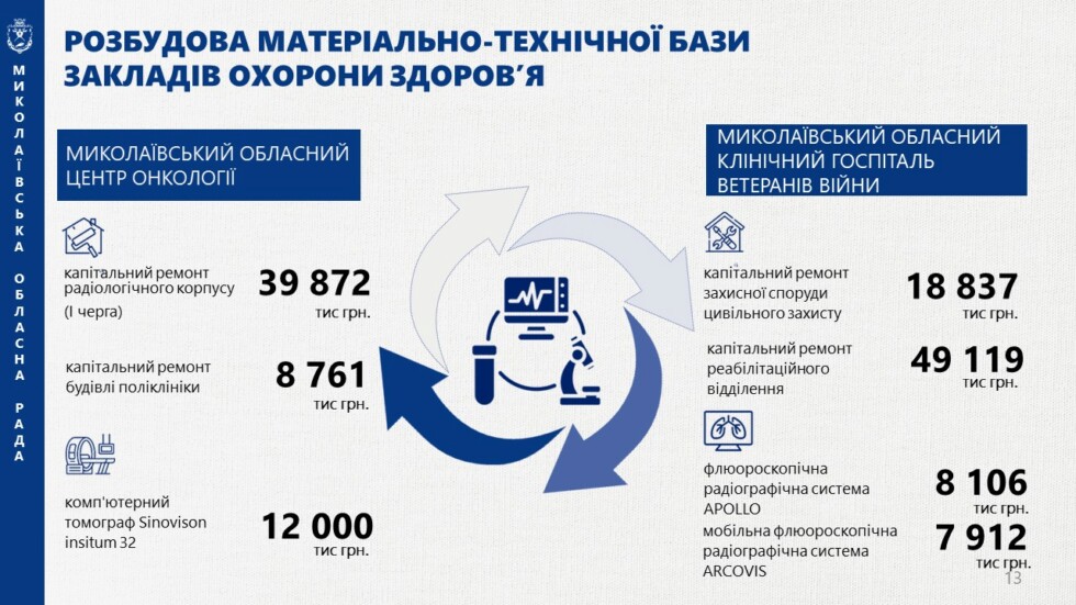 Звіт голови обласної ради за 2025 рік-І кв.2026 року